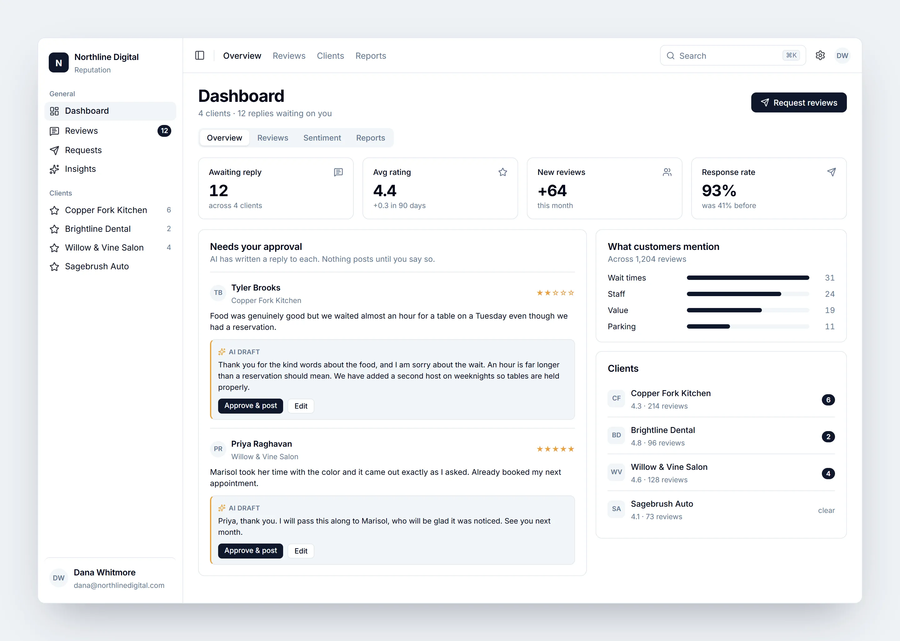 The VouchMyBiz agency dashboard: a client list on the left, and reviews awaiting approval with an AI-written reply drafted under each one.