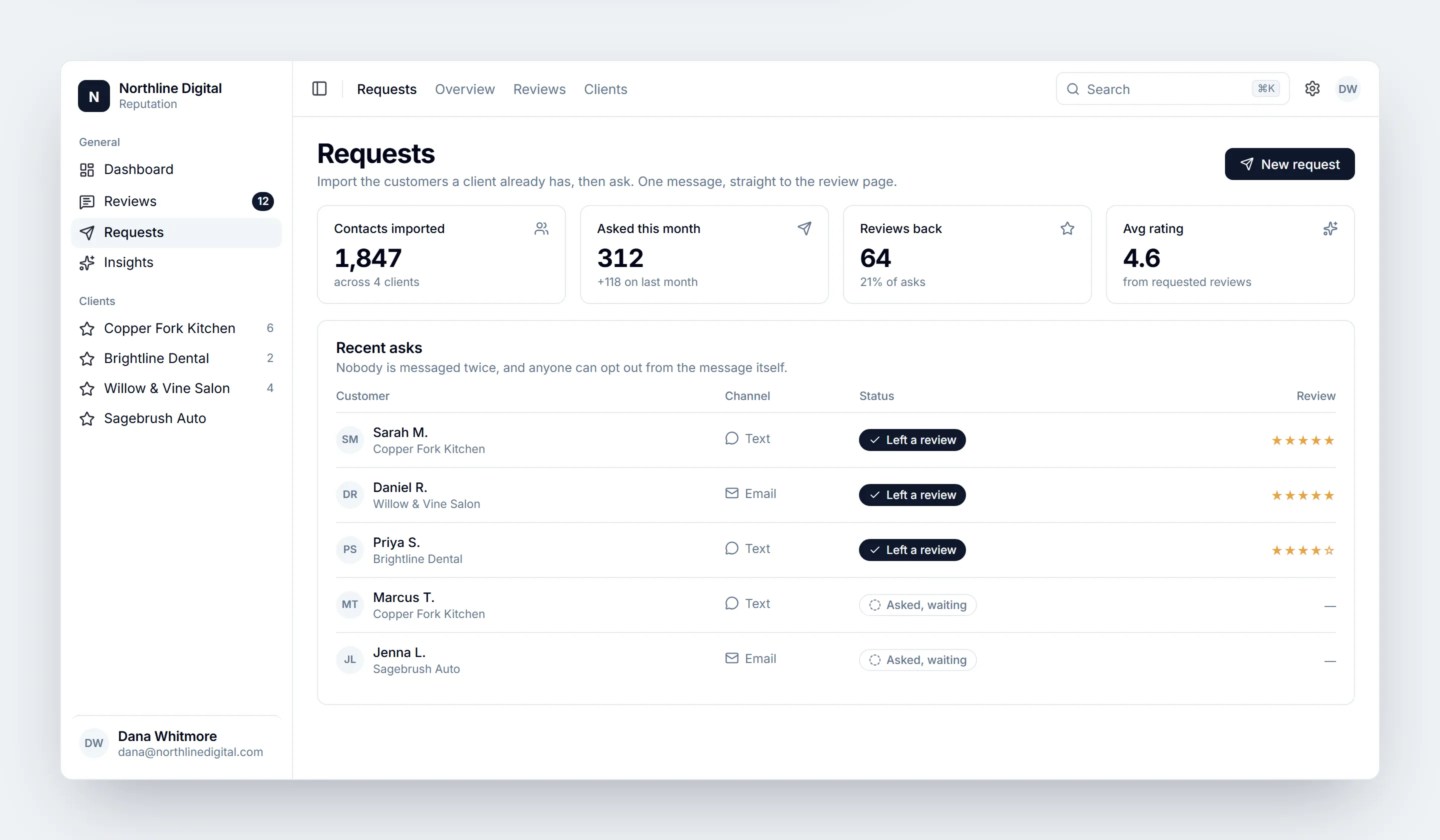 The requests screen: contacts imported from a client's customer list, each one showing the channel it was sent on and whether a review came back.