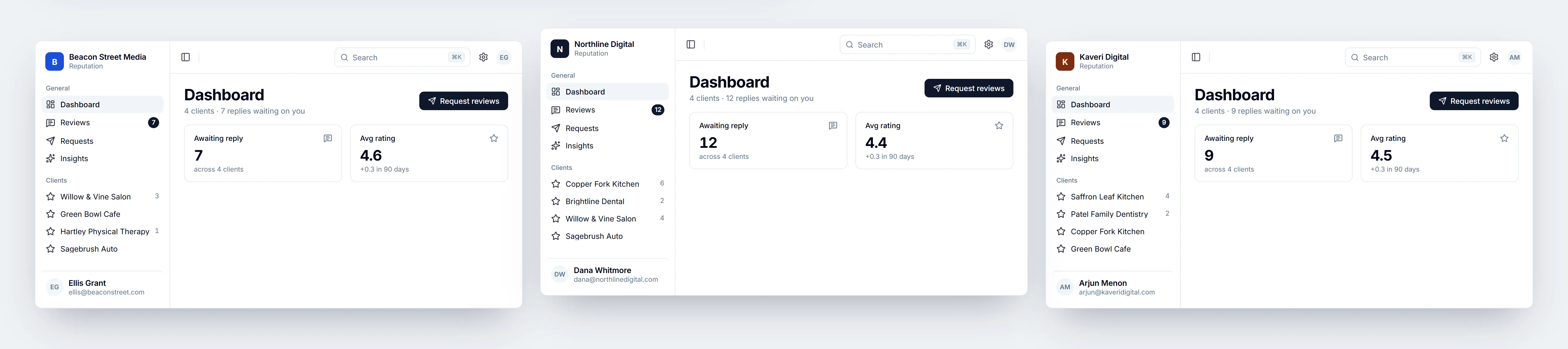 The same dashboard under three different agency brands: Beacon Street Media, Northline Digital and Kaveri Digital. Only the logo, name and client list change.